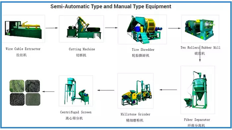 Used /Waste Tyre Cutting Recycling Machine