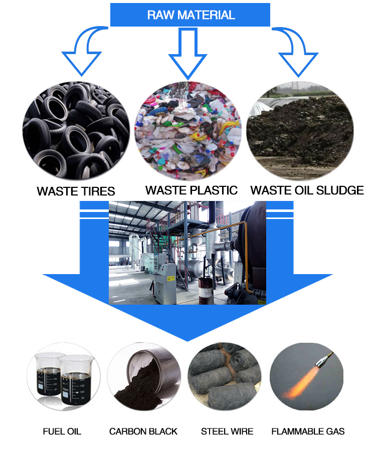 waste to energy recycling machine