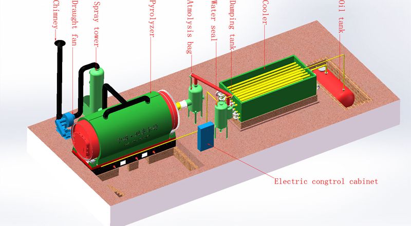 3D schematic diagram of pyrolysis plant_副本