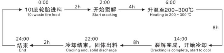 batch time circle