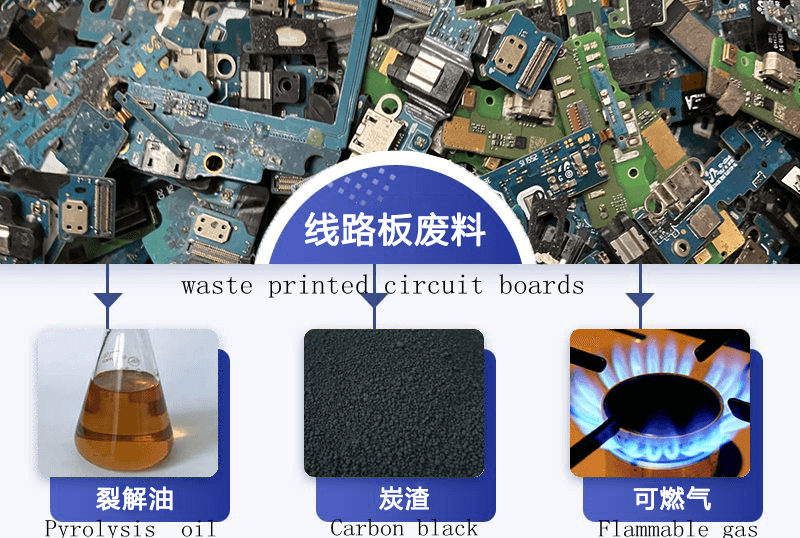 waste printed circuit boards pyrolysis plant process