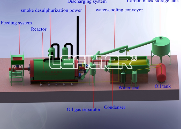 Good Quality Pyrolysis Oil Distillation Equipment for Oil Re